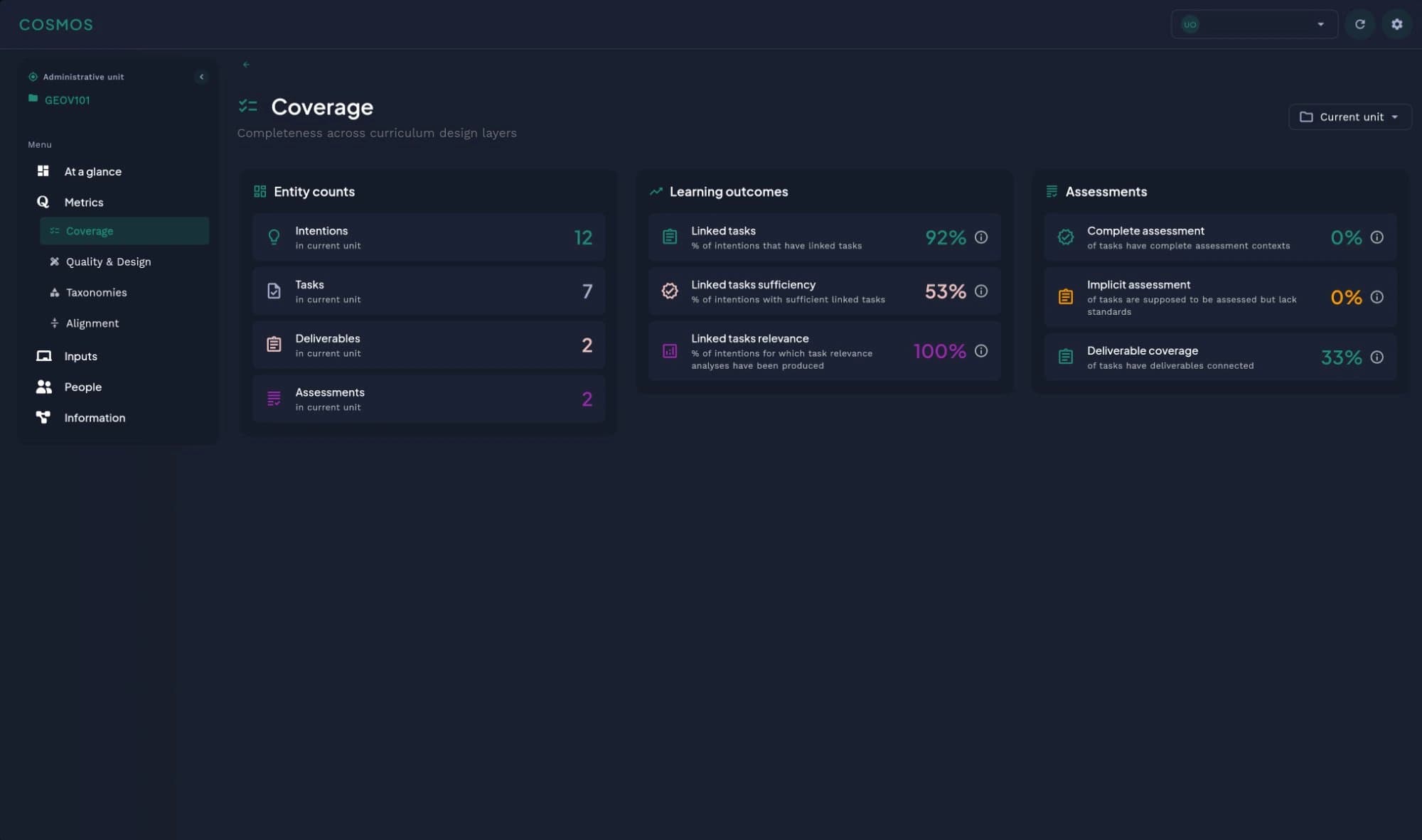 Accreditation evidence