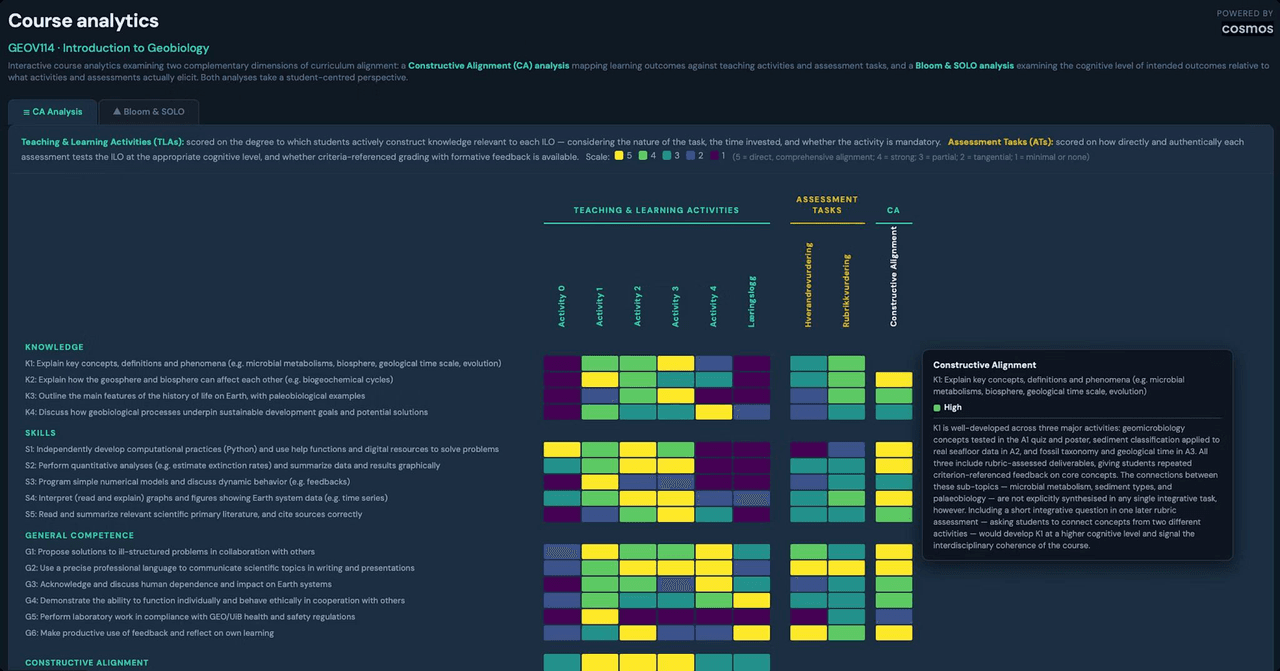 Cosmos course analytics: constructive alignment heatmap for GEOV114 Introduction to Geobiology, with a score explanation open